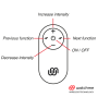 WATCHME - UNIVERSAL CONTROL FERNBEDIENUNG SCHWARZ