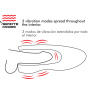 JAMYJOB - MASTURBATEUR CHAUFFANT ET ROTATION SPIN-X